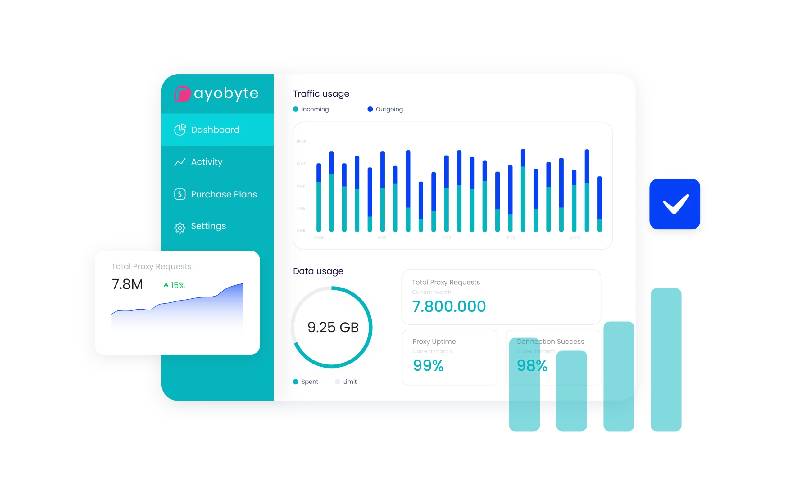 Rayobyte proxy dashboard displaying data usage and connection metrics.