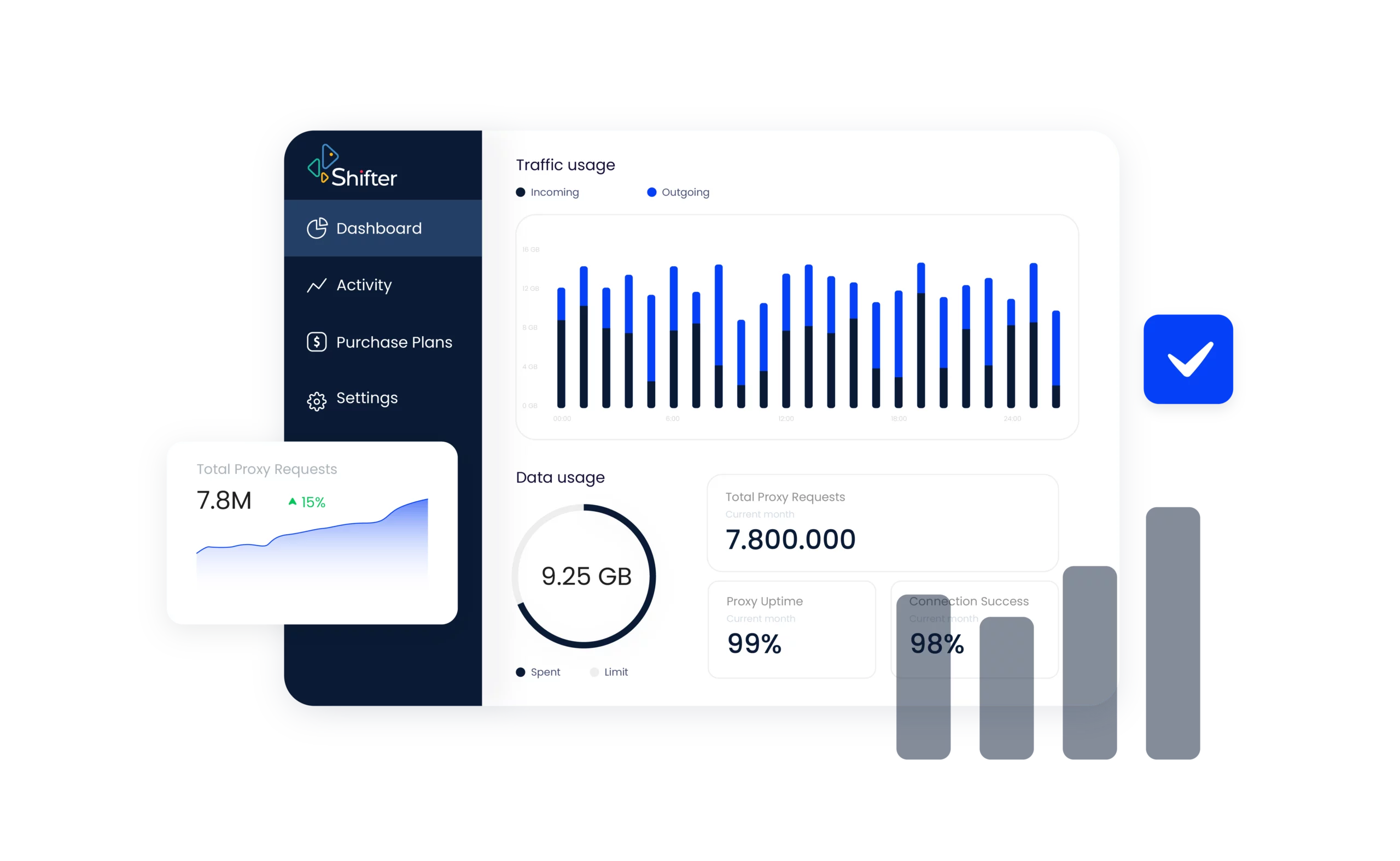 Shifter proxy dashboard displaying traffic analytics and data usage in a modern interface.