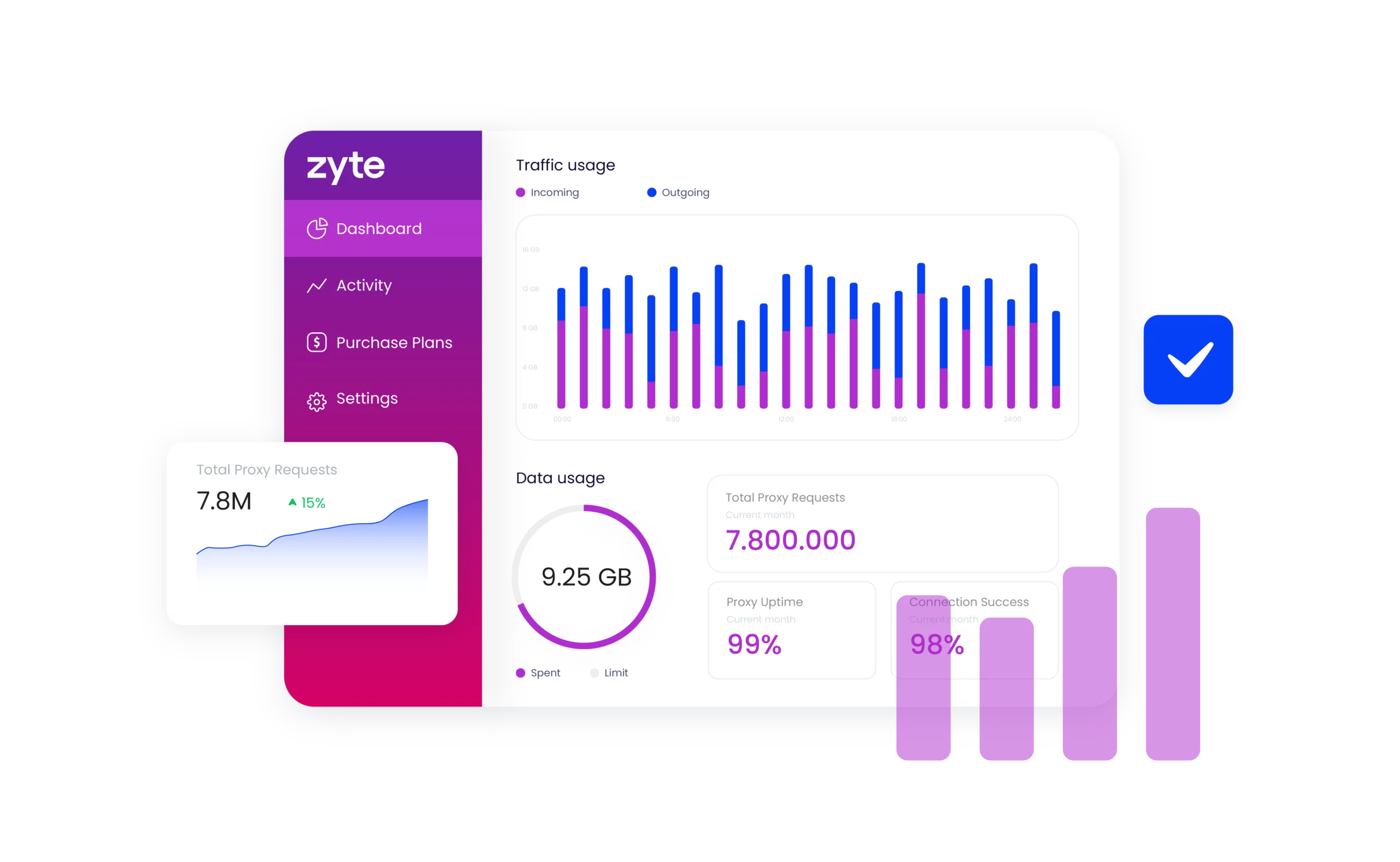 Zyte dashboard