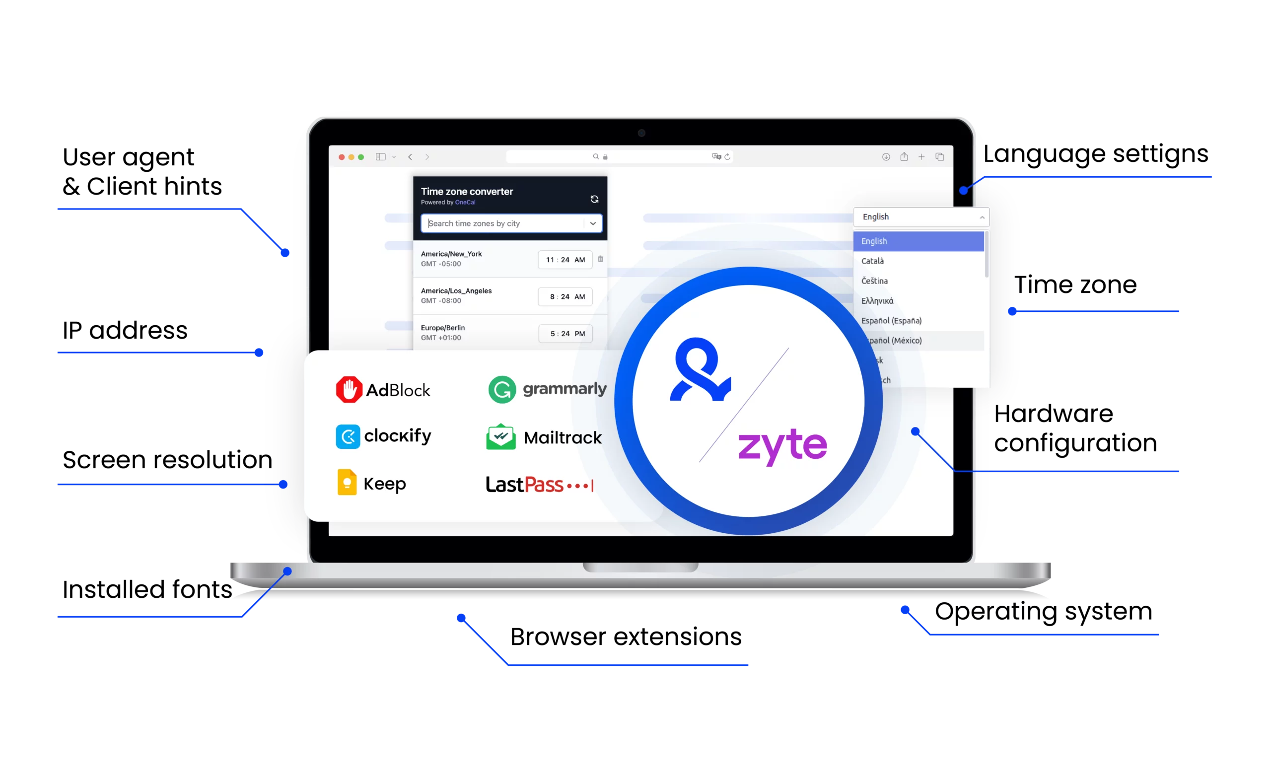 Using Multilogin with Zyte