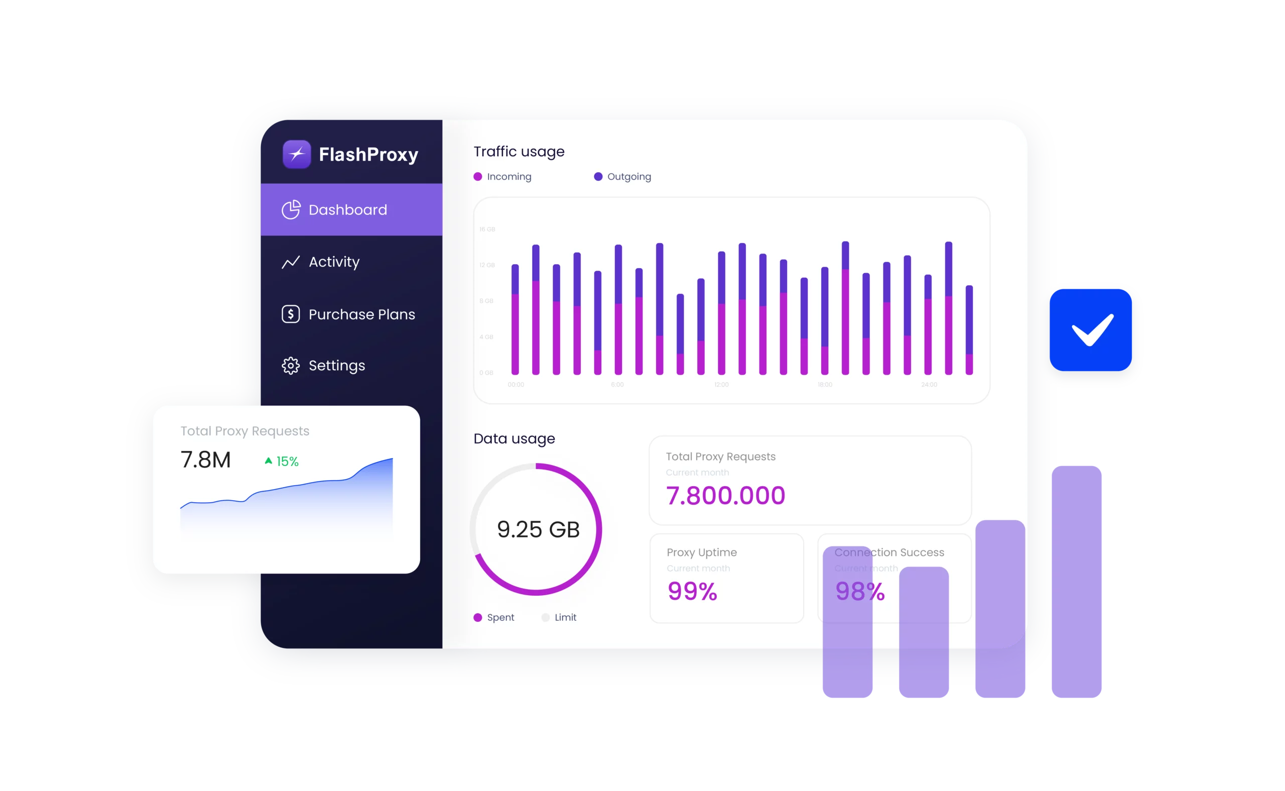 FlashProxy Dashboard Overview – Traffic and Data Usage Statistics
