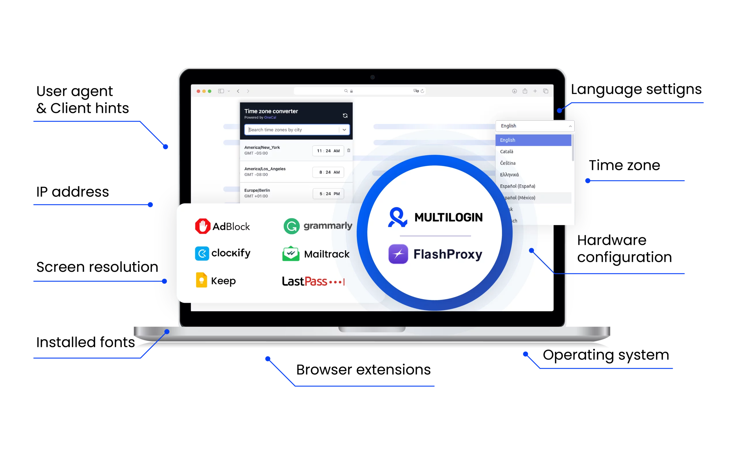 FlashProxy Integration with Multilogin – Antidetect Browser Setup