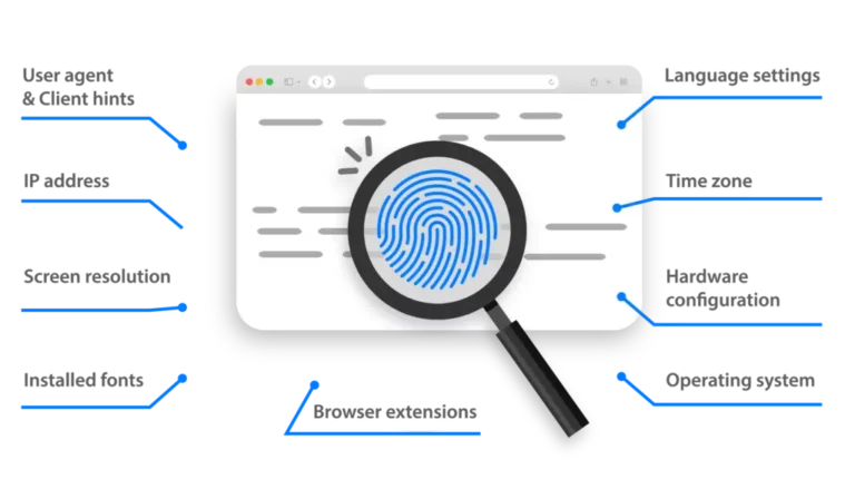 Что такое Антидетект Браузер