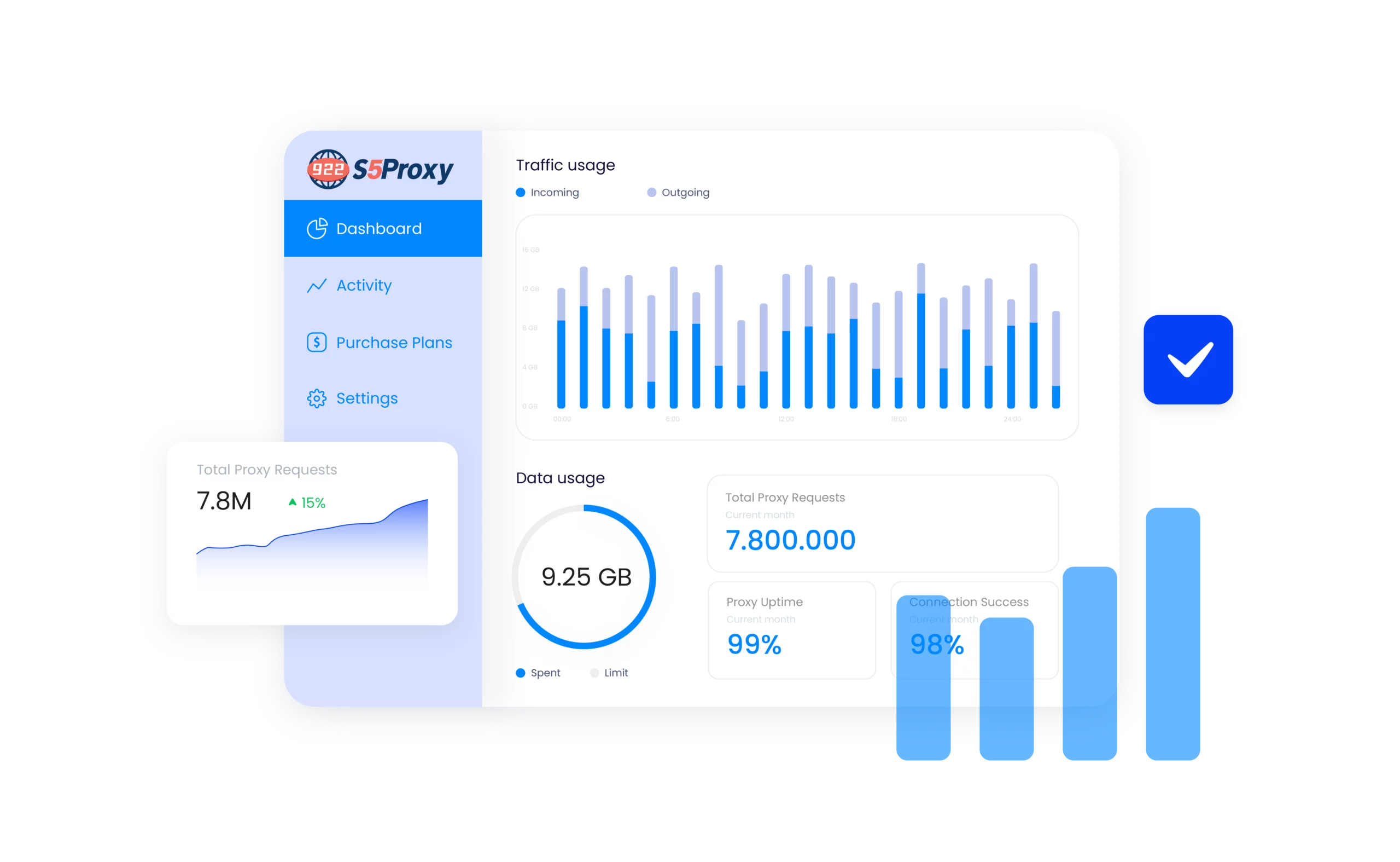 A minimalistic representation of 922 proxies dashboard