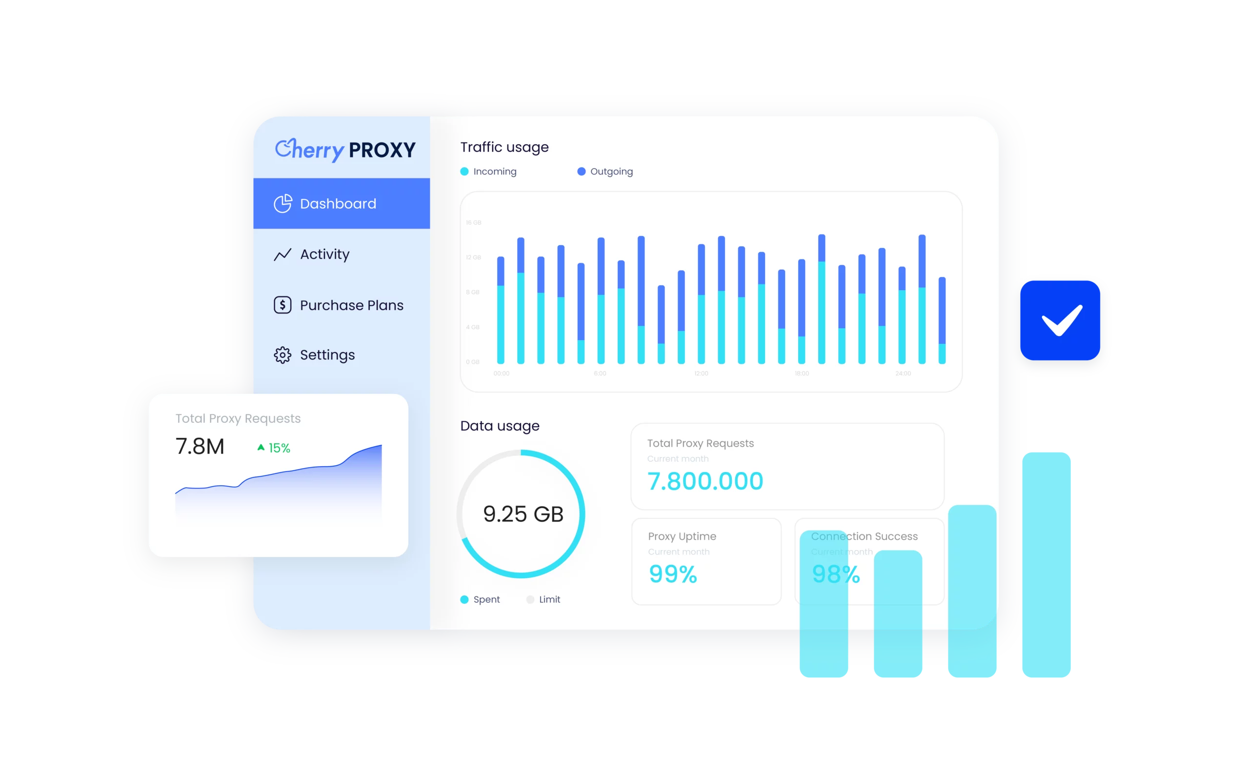 Cherry proxy dashboard