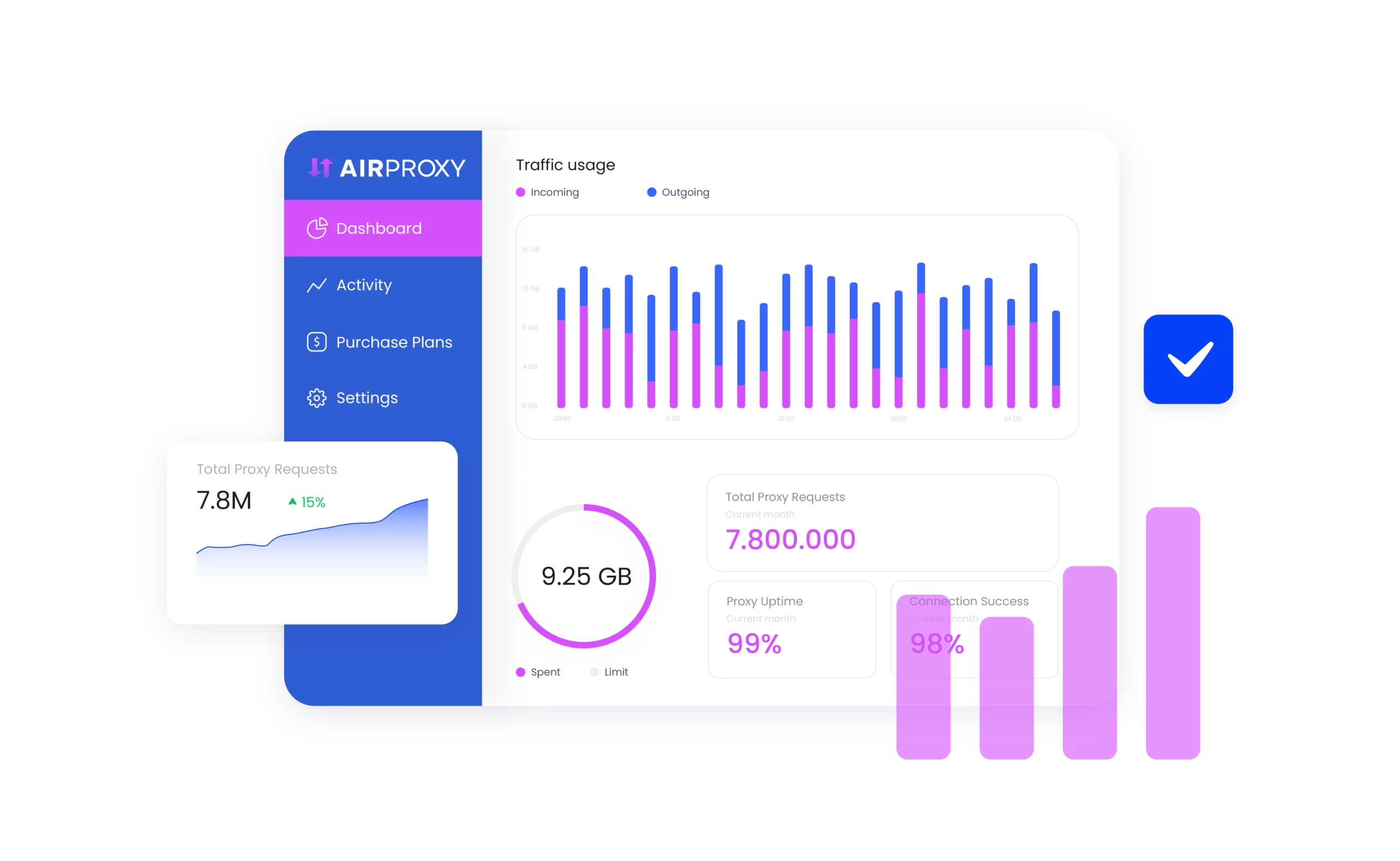 Airproxy dashboard
