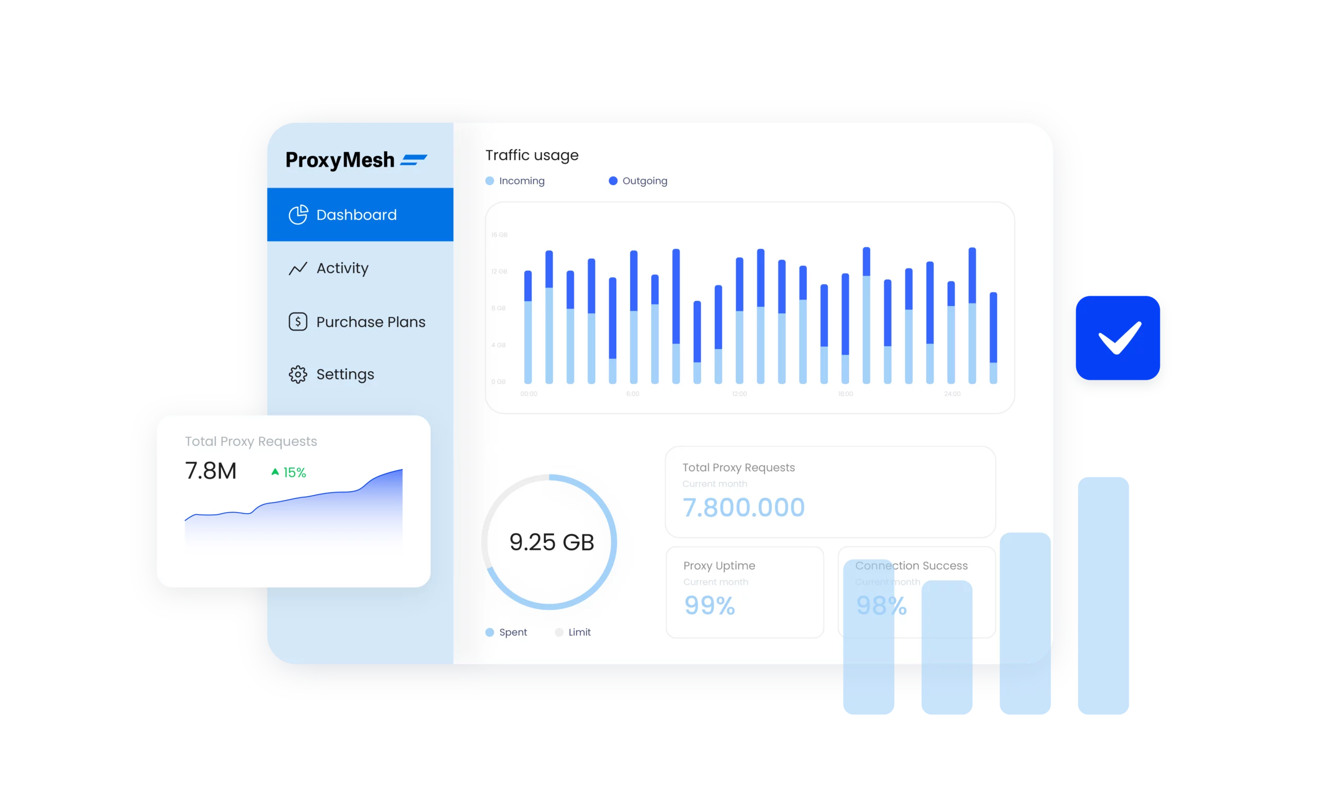 Proxymesh dashboard