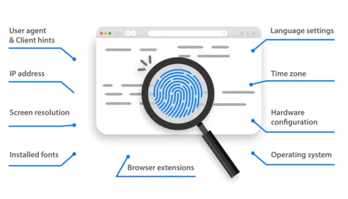 An illustration highlighting the importance of an antidetect browser for secure account management without restrictions or bans.