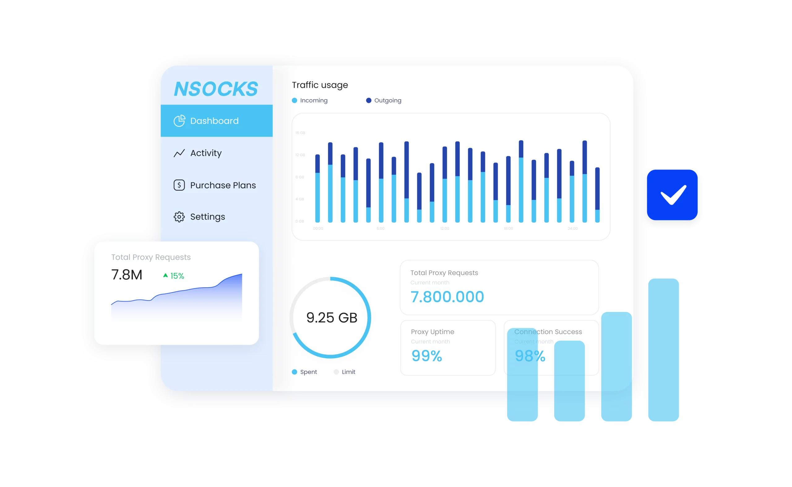 Nsocks.net proxy dashboard