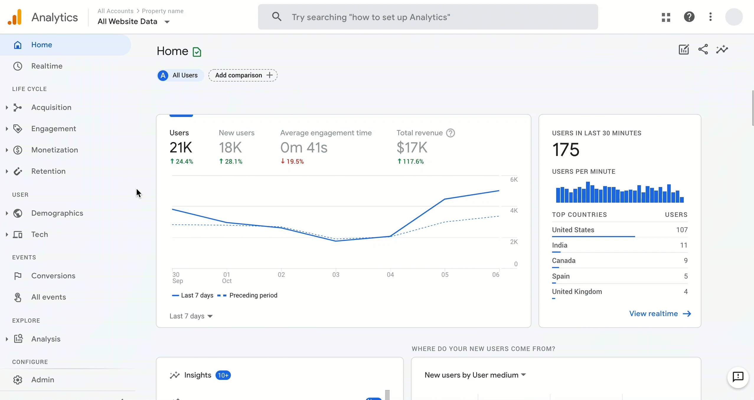 google analytics 4